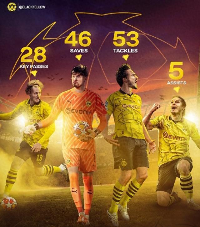 有磨合潜力 有磨合潜力