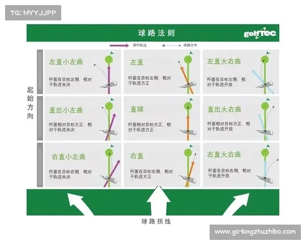以杆动作为核心解析 高效挥杆技巧与练习方法提升高尔夫球技